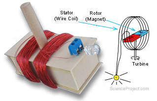 Electric Generator Science Project